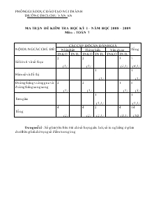 Ma trận đề kiểm tra học kỳ I – năm học 2008 – 2009 môn : toán 7