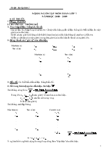 Nội dung ôn tập môn học toán lớp 7 năm học 2008 – 2009