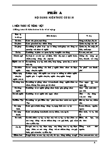 Ôn tập Văn lớp 9 thi vào lớp 10