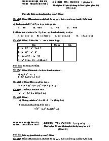 Đề kiểm tra chương I (Đại số 8) Thời gian 45phút(không kể thời gian giao đề) (Đề số 1) Trường Thcs Thắng Thuỷ