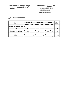 Đề kiểm tra chương III năm học : 2013-2014 Môn: Hình Học 8 TRƯỜNG THCS TÂN SƠN