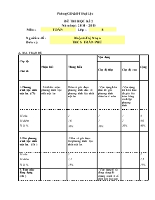 Đề kiểm tra hoc kỳ 2 (Năm 2014-2015) Môn : Toán 8 Thời gian : 90 phút Trường THCS Trần Phú