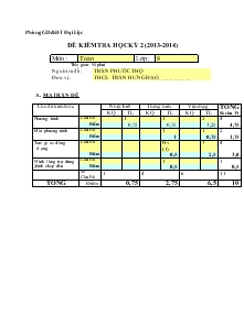 Đề kiểm tra hoc kỳ 2(Năm 2013-2014) Môn : Toán 8 Thời gian : 90 phút Trường THCS Trần Hưng Đạo