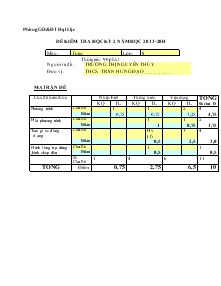 Đề kiểm tra hoc kỳ 2(Năm 2013-2014) Môn : Toán 8 Thời gian : 90 phút Trường THCS Trần Hưng Đạo Đề 2