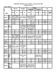 Đề kiểm tra học kỳ I toán 8 – năm học 2013 -2014 thời gian: 90 phút