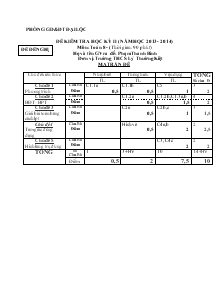 Đề kiểm tra hoc kỳ II (Năm 2013-2014) Môn : Toán 8 Thời gian : 90 phút Trường THCS Lý Thường Kiệt