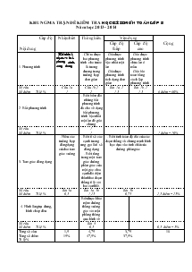 Đề kiểm tra hoc kỳ II (Năm 2013-2014) Môn : Toán 8 Thời gian : 90 phút Trường THCS Nguyễn Huệ