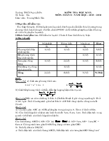 Đề kiểm tra hoc kỳ II (Năm 2013-2014) Môn : Toán 8 Thời gian : 90 phút Trường THCS Nguyễn Du Đề 2