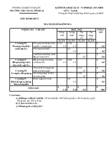 Đề kiểm tra hoc kỳ II (Năm 2013-2014) Môn : Toán 8 Thời gian : 90 phút Trường THCS Nguyễn Huệ Đề 2