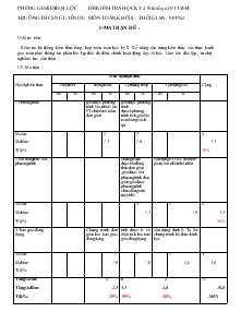 Đề kiểm tra hoc kỳ II (Năm 2013-2014) Môn : Toán 8 Thời gian : 90 phút Trường THCS Nguyễn Du Đề 3