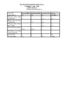 Đề kiểm tra hoc kỳ II (Năm 2013-2014) Môn : Toán 8 Thời gian : 90 phút Trường THCS Lý Tự Trọng