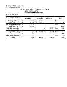 Đề kiểm tra hoc kỳ II (Năm 2013-2014) Môn : Toán 8 Thời gian : 90 phút Trường THCS Nguyễn Trãi