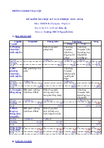 Đề kiểm tra hoc kỳ II (Năm 2013-2014) Môn : Toán 8 Thời gian : 90 phút Trường THCS Nguyễn Trãi Đề 4