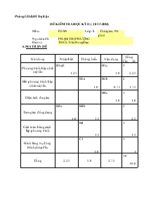 Đề kiểm tra hoc kỳ II(Năm 2013-2014) Môn : Toán 8 Thời gian : 90 phút Trường THCS Trần Hưng Đạo Đề 3