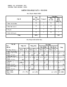 Kiểm tra học kỳ I - Toán 8 Trường Thcs Hương Toàn