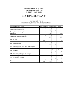 Ma trận đề I và II môn toán 8 (học kỳ II) năm học 2007-2008 TRƯỜNG: THCS LÊ LỢI