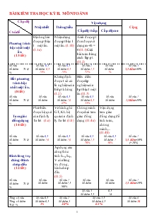 Bài kiểm tra học kỳ II. Môn Toán 8