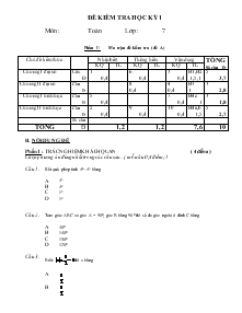 Đề 11 kiểm tra học kỳ 1 môn : toán lớp : 7