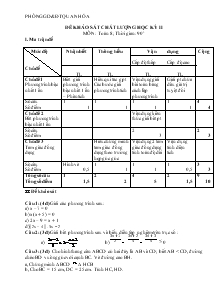 Đề khảo sát chất lượng học kỳ II môn: toán 8; thời gian: 90’