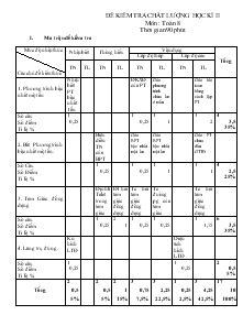 Đề kiểm tra chất lượng học kì II môn : toán 8 thời gian 90 phút