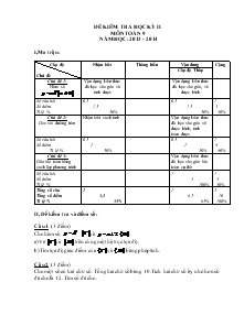 Đề kiểm tra học kỳ II môn toán 9 năm học: 2013 - 2014