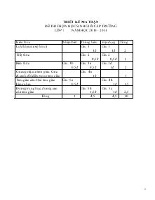 Đề thi chọn học sinh giỏi cấp trường lớp 7 năm học 2010 – 2011