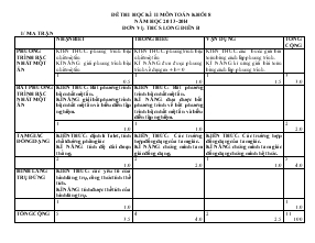 Đề thi học kì II môn toán khối 8 năm học 2013-2014 Trường THCS Long Điền B