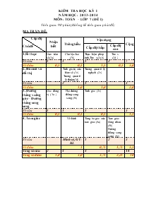 Kiểm tra học kỳ I năm học: 2013- 2014 môn: toán – lớp 7 (đề I)