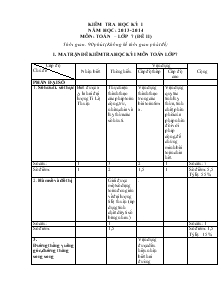 Kiểm tra học kỳ I năm học: 2013- 2014 môn: toán – lớp 7 (đề II)