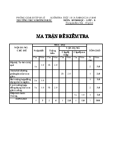 Kiểm tra tiết 54 - Năm học 2013-2014 Môn: Hình Học - Lớp : 8 Trường Thcs Thống Nhất