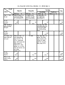 Ma trận đề kiểm tra chương III – Hình Học 8