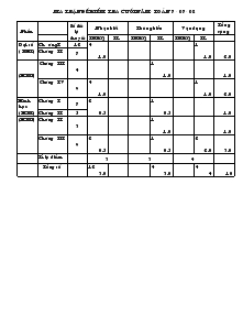 Ma trận đề kiểm tra cuối năm - Toán 7