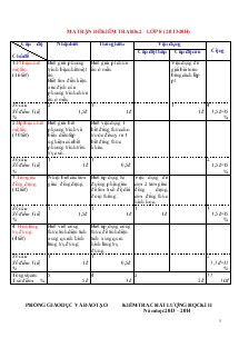 Ma trận đề kiểm tra học kì 2 – lớp 8 (2013-2014)