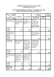 Ma trận đề kiểm tra học kì II– năm học 2013 - 2014 môn: toán khối 8 (thời gian 90 phút)