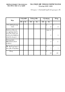 Ma trận đề thi olympic toán 8 năm học 2013 - 2014 Trường Thcs Cự Khê