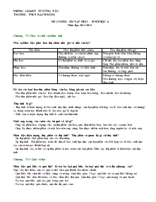 Đề cương ôn tập học kì 2 – sinh học 6 năm học 2011-2012