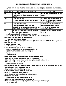 Đề cương ôn tập học kỳ I – sinh học 6