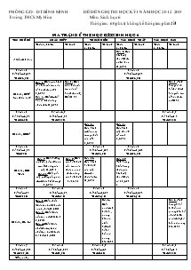 Đề đề nghị thi học kỳ I năm học 2012-2013 môn: sinh học 6