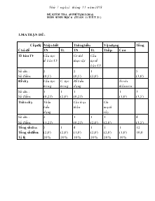 Đề kiểm tra 45 phút(2013-2014) môn sinh học 6 (tuần 11-tiết 21 )