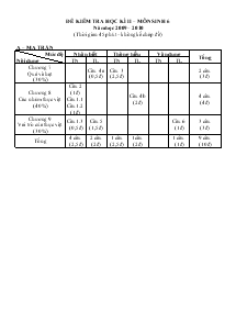 Đề kiểm tra học kì 2 – môn sinh 6 năm học 2009 – 2010 (thời gian 45 phút – không kể chép đề)