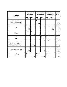 Đề kiểm tra học kỳ 1- Năm học: 2011- 2012 môn: sinh học lớp 6