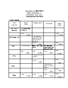 Đề kiểm tra môn: sinh học 6 năm học 2012 - 2013