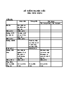 Đề kiểm tra một tiết môn: sinh học 6