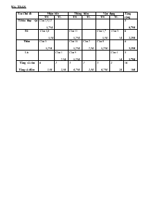Đề thi khảo sát chất lượng học kì I năm học 2013 - 2014 môn: sinh - lớp 6 thời gian: 45 phút (không kể thời gian giao đề)