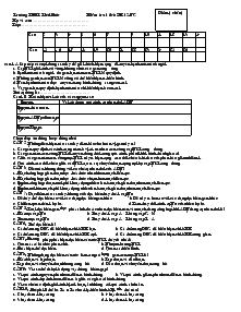 Đề thi Kiểm tra 1 tiết: sinh học 12-Nâng cao