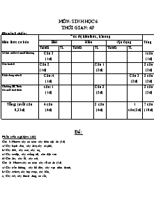 Đề thi Môn: sinh học 6 thời gian làm bài: 45 phút