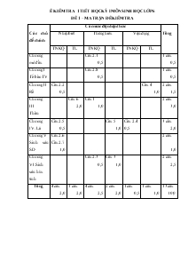 Kiểm tra 1 tiết học kỳ I môn sinh học lớp 6