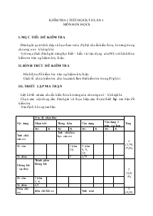 Kiểm tra 1 tiết học kỳ II lần 1 môn hoá học 8