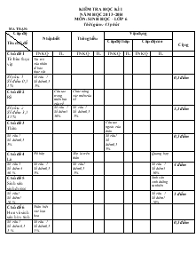 Kiểm tra học kì 1 năm học 2013-2014 môn: sinh học – lớp 6 thời gian: 45 phút