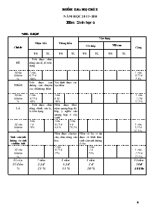 Kiểm tra học kì 1 năm học 2013-2014 môn: sinh học 6